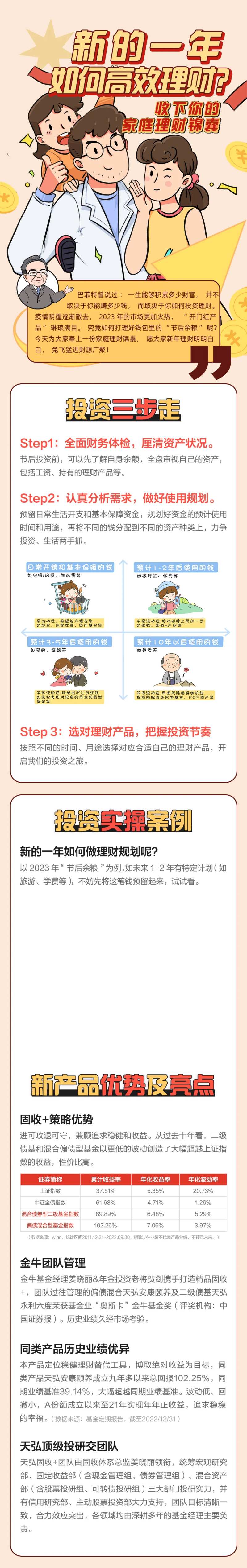 家庭理财产品长图-采灵感-cailinggan.com