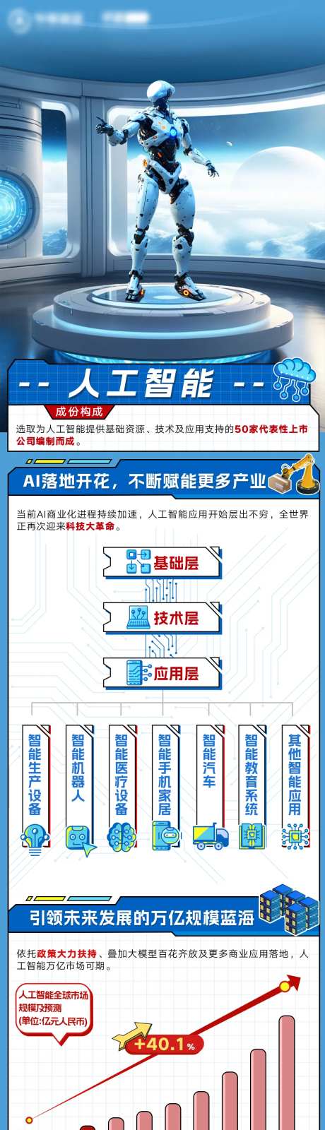Ai人工智能金融基金长图-采灵感-https://www.cailinggan.com/