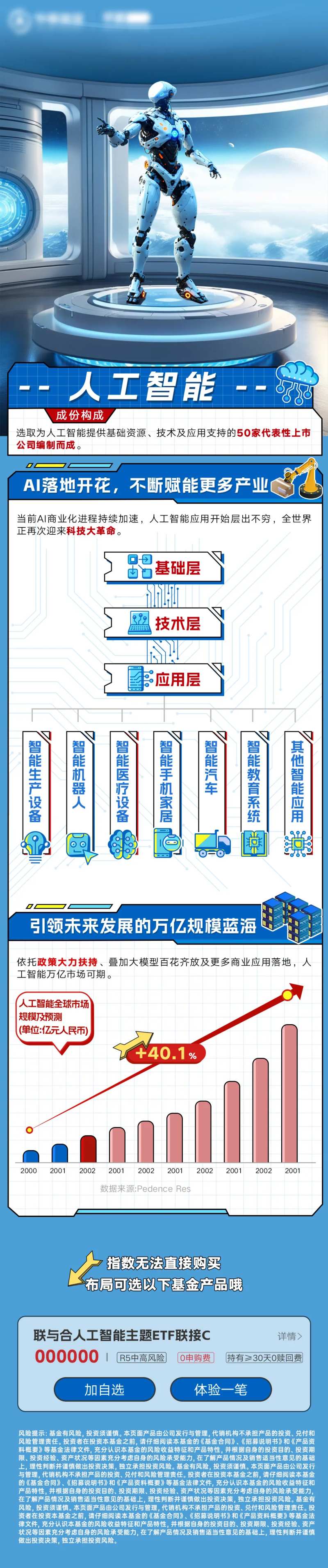 Ai人工智能金融基金长图-采灵感-cailinggan.com