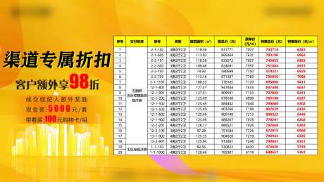 地产房源表展板-采灵感-https://www.cailinggan.com/