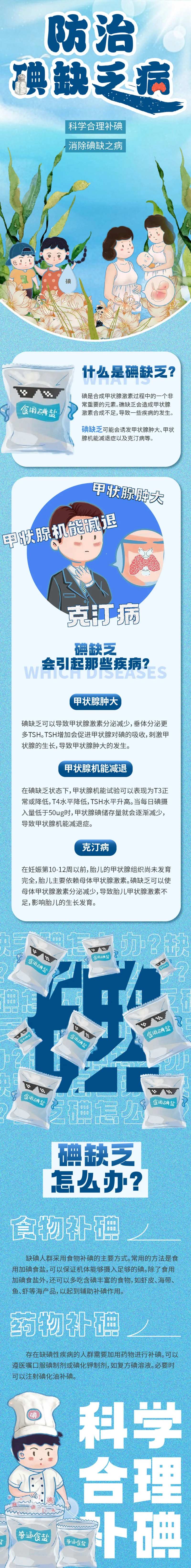 碘缺乏医学科普长图海报-采灵感-cailinggan.com