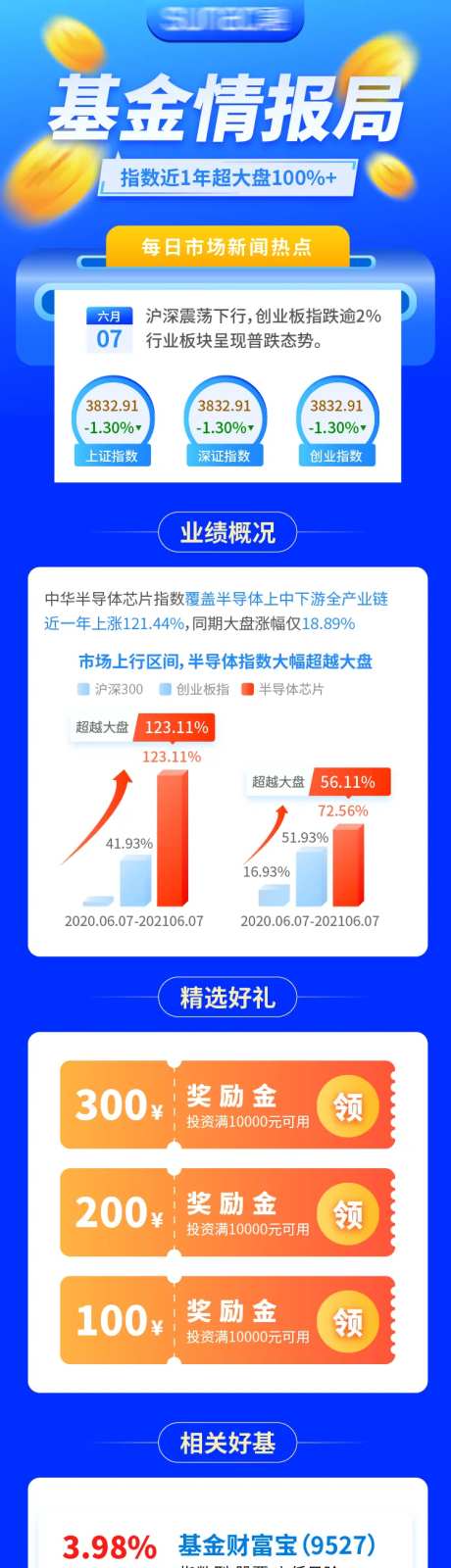 基金情报局长图-采灵感-https://www.cailinggan.com/