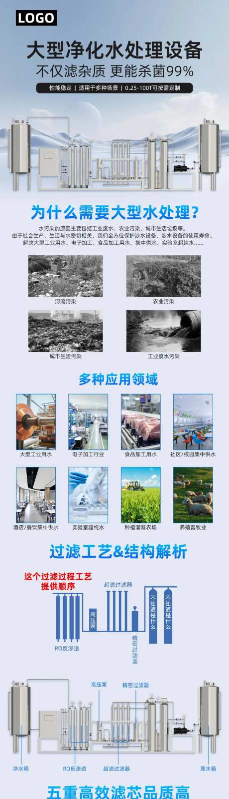 大型净水处理设备电商商务化电商详情页-采灵感-https://www.cailinggan.com/