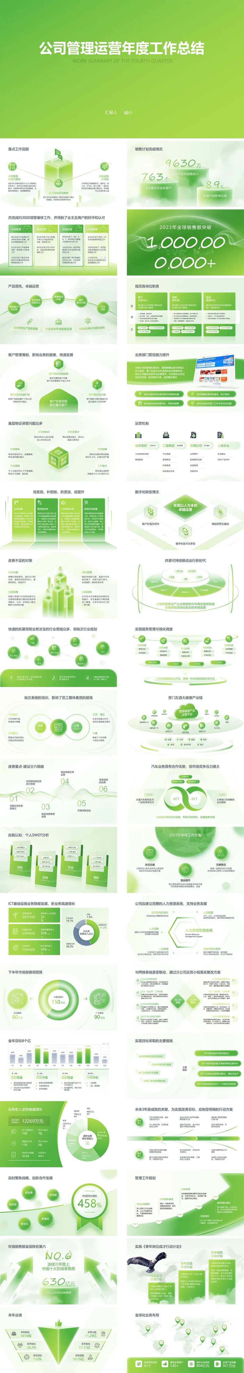 公司管理运营年度工作总结PPT-采灵感-cailinggan.com