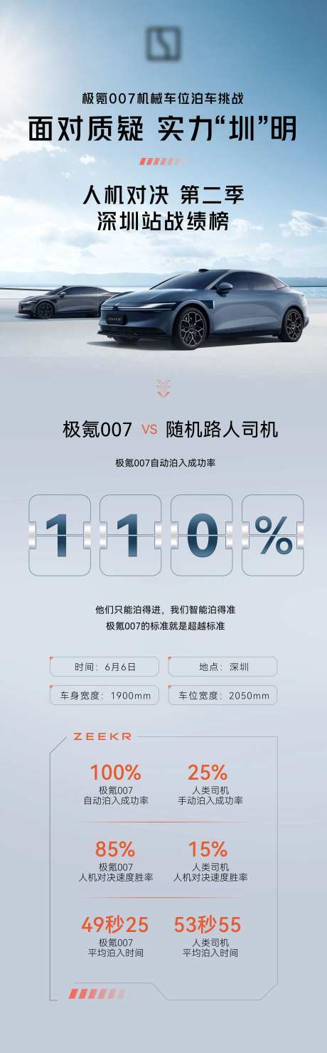 汽车战绩活动长图海报-采灵感-https://www.cailinggan.com/