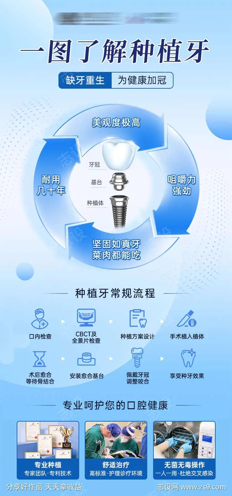 了解种植牙科普海报-采灵感-cailinggan.com