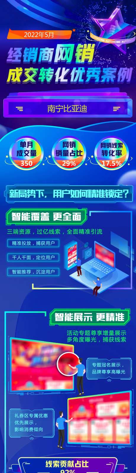 车市数据网销转化案例长图-采灵感-https://www.cailinggan.com/