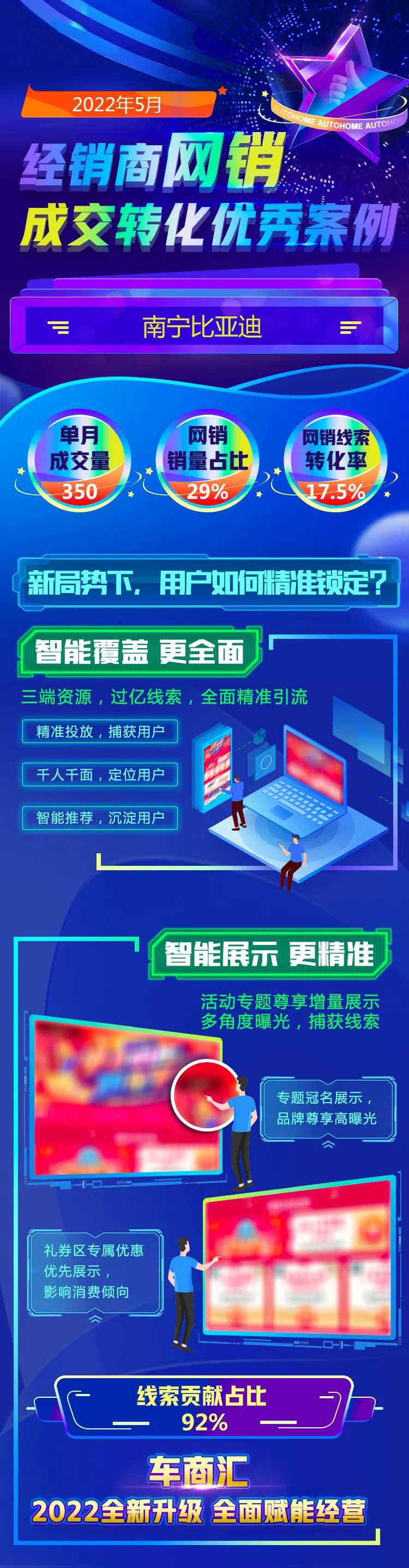 车市数据网销转化案例长图-采灵感-cailinggan.com