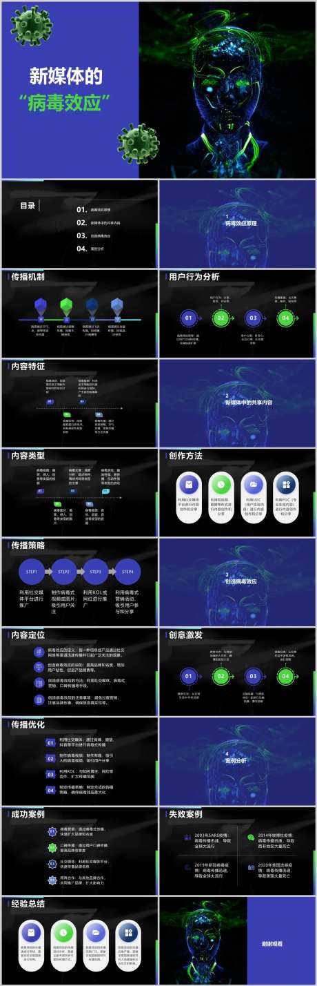 新媒体的病毒效应传播PPT-采灵感-https://www.cailinggan.com/