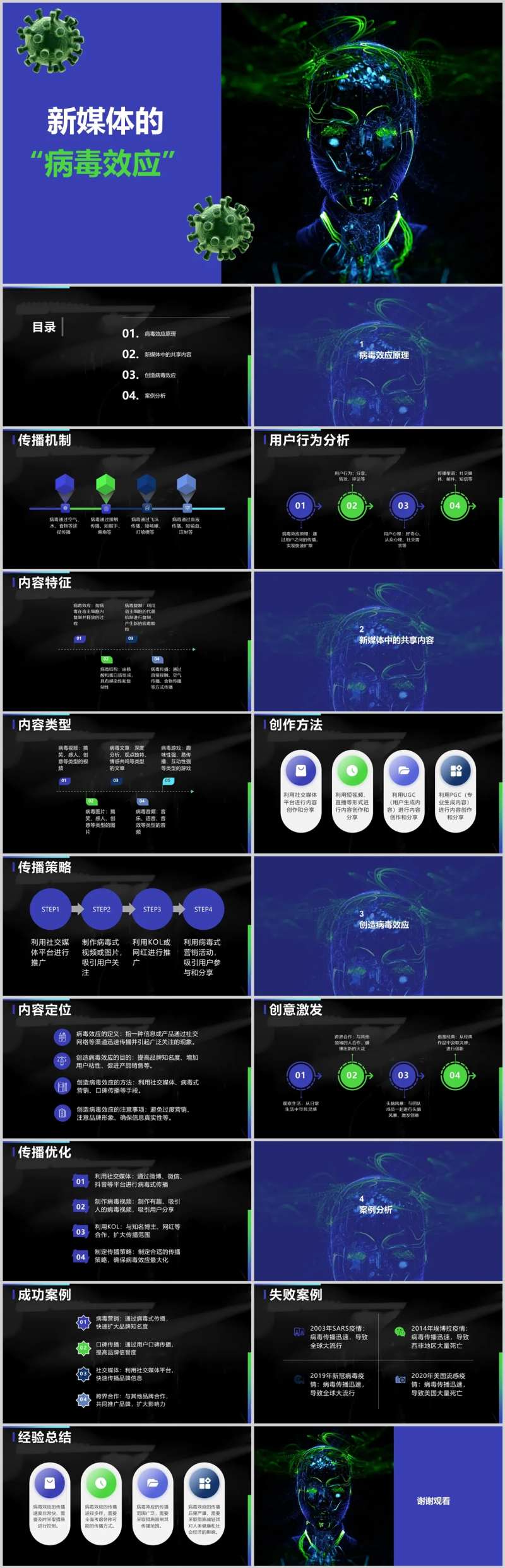 新媒体的病毒效应传播PPT-采灵感-cailinggan.com