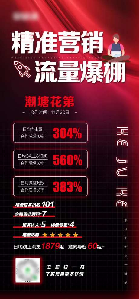 合作项目流量暴涨宣传海报-采灵感-https://www.cailinggan.com/