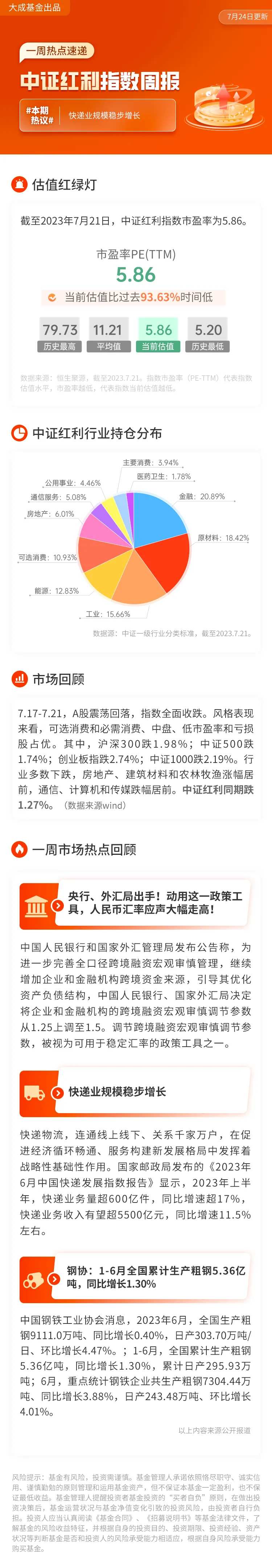中证红利周报-采灵感-cailinggan.com