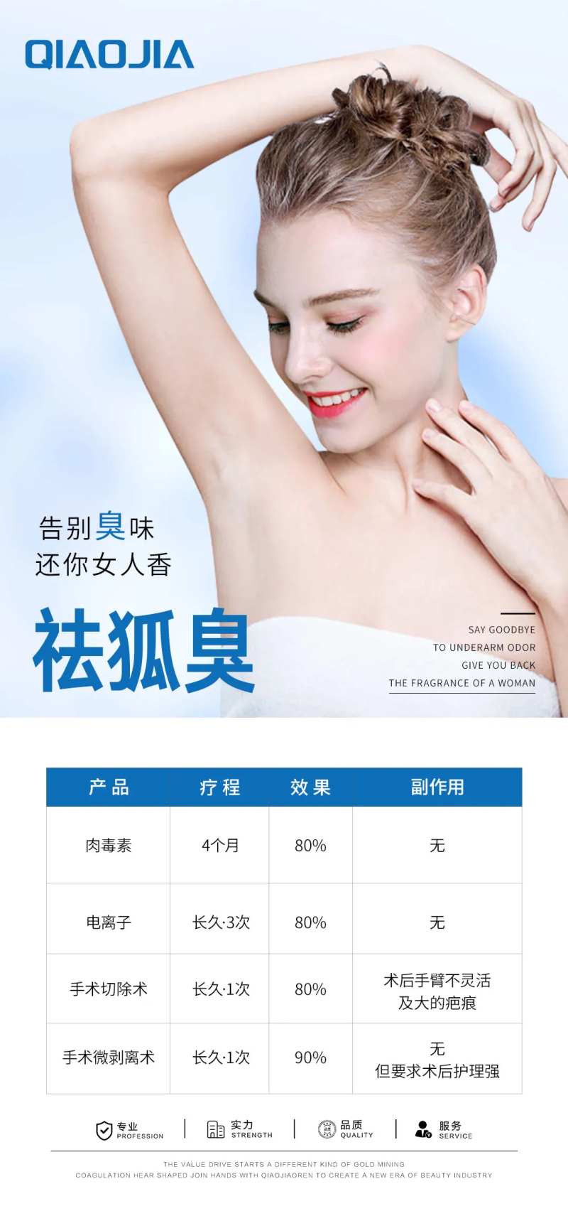 去狐臭效果对比-采灵感-cailinggan.com