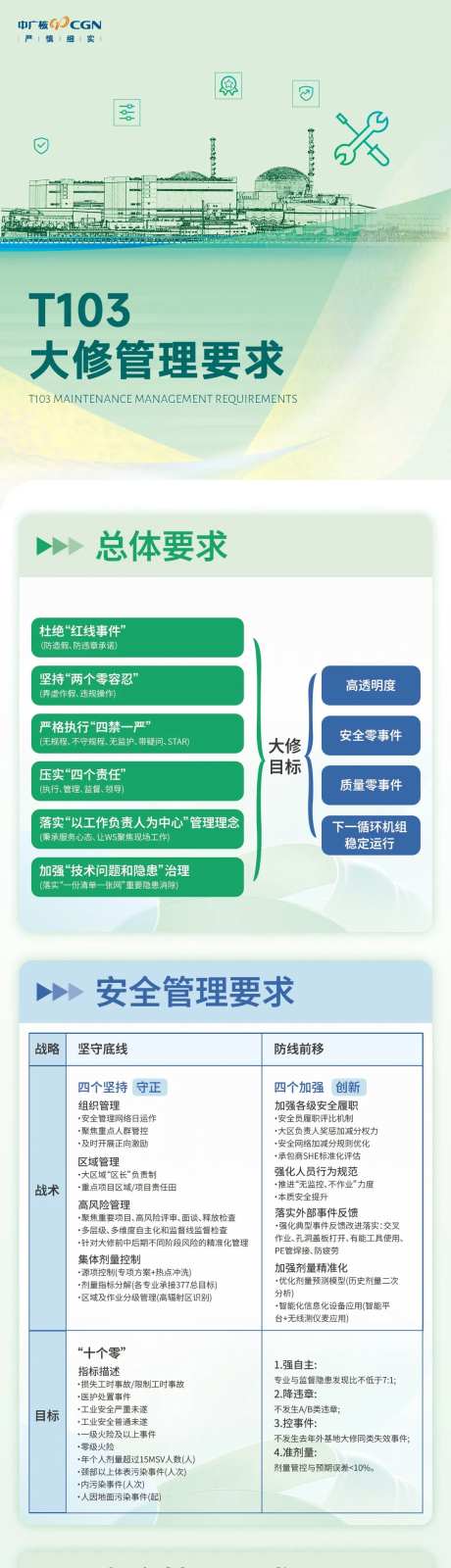 T103大修管理要求长图设计-采灵感-https://www.cailinggan.com/
