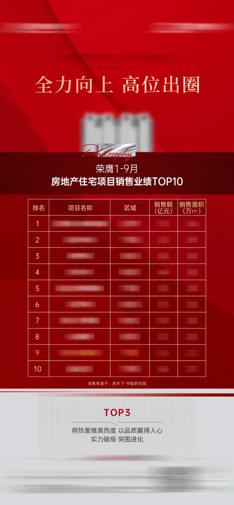 地产红色销售业绩喜报海报-采灵感-cailinggan.com