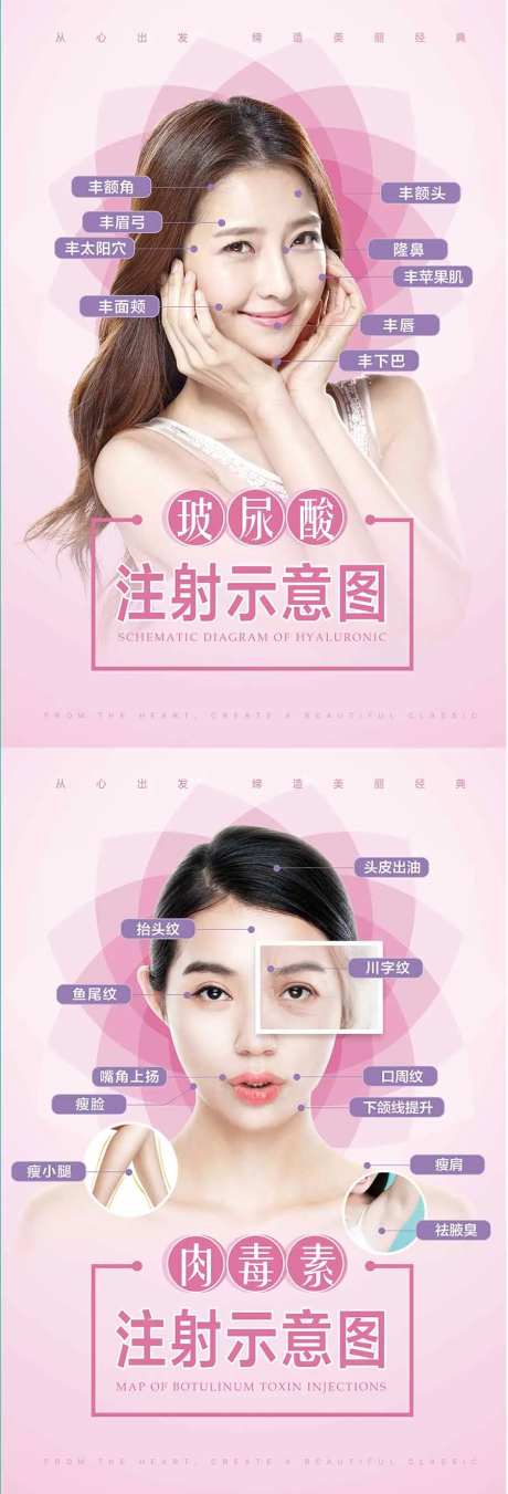 医美玻尿酸肉毒素注射部位图展示海报-采灵感-https://www.cailinggan.com/