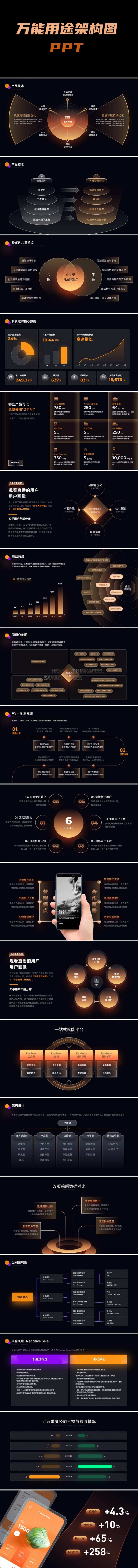 万能用途架构图PPT-采灵感-cailinggan.com