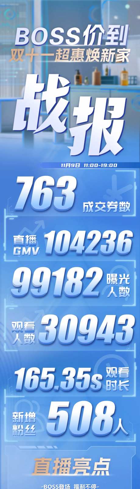 直播电商战报海报-采灵感-https://www.cailinggan.com/