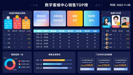 网页可视化大屏-采灵感-https://www.cailinggan.com/