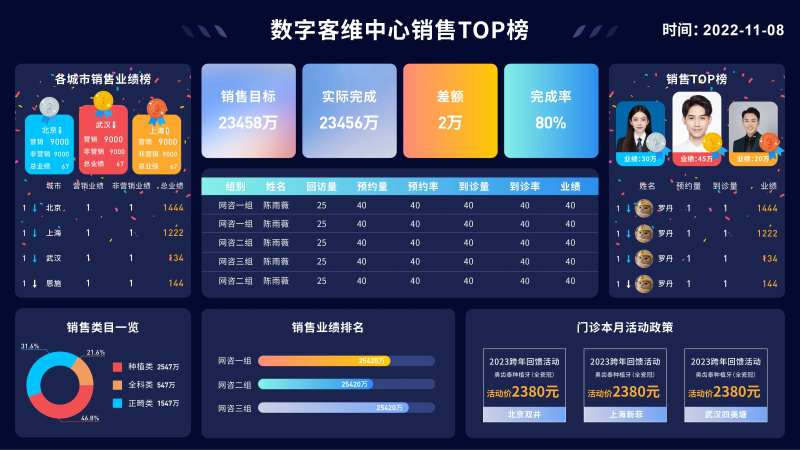 网页可视化大屏-采灵感-cailinggan.com
