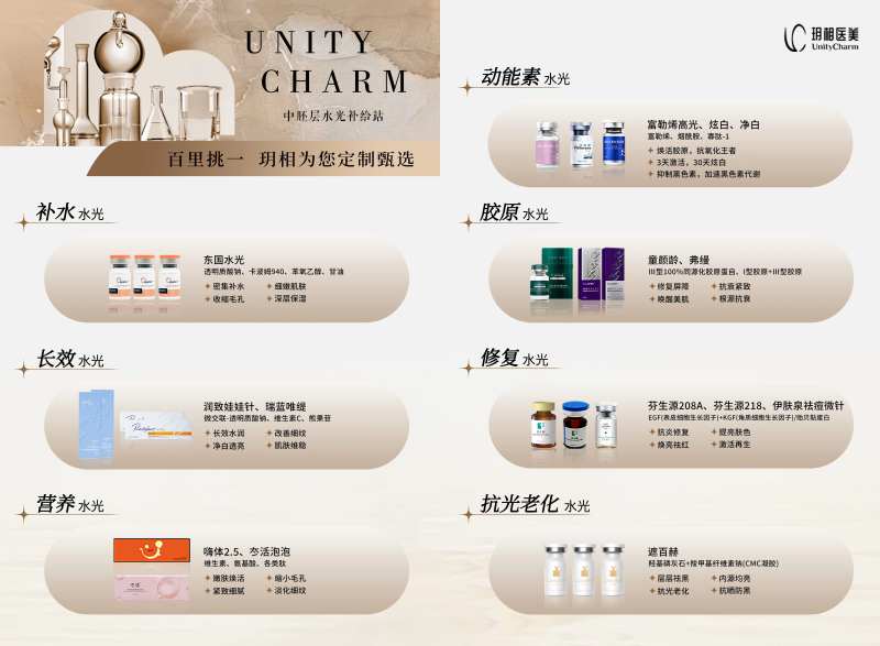 水光种类科普台卡-采灵感-cailinggan.com