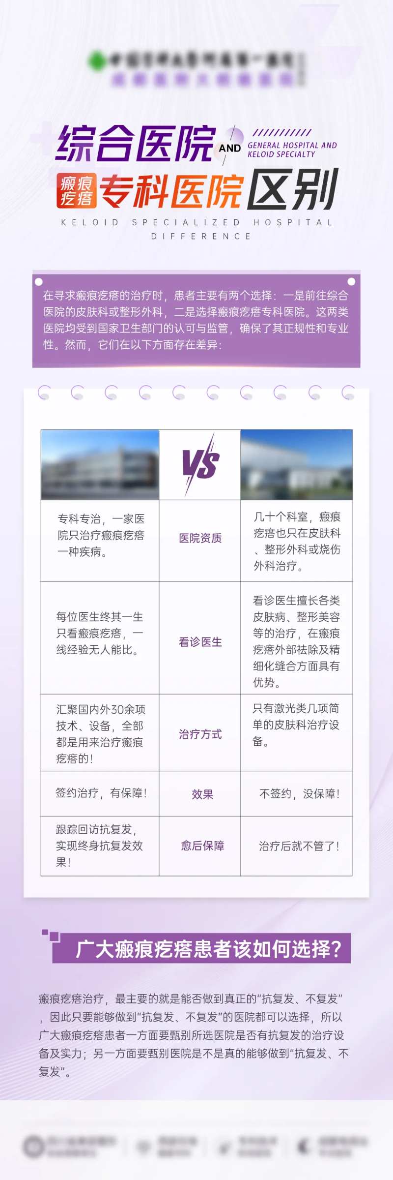 医院对比介绍详情页-采灵感-cailinggan.com