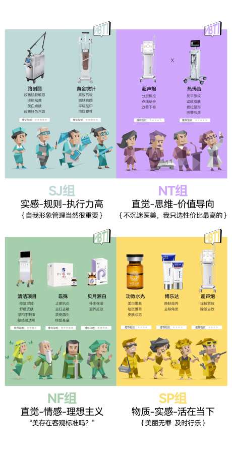 医美MPTI测试海报-采灵感-https://www.cailinggan.com/