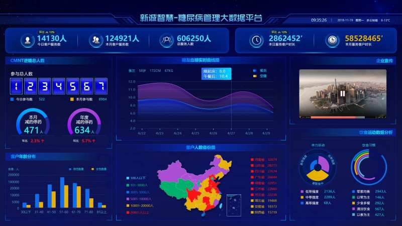 大数据平台UI设计-采灵感-cailinggan.com