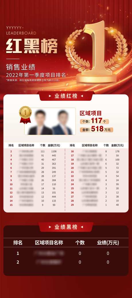 销售业绩红黑榜海报-采灵感-https://www.cailinggan.com/