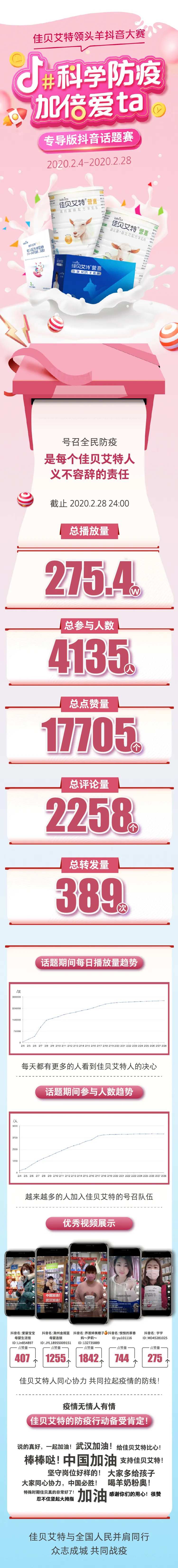 抖音科学防疫战绩详情页-采灵感-cailinggan.com