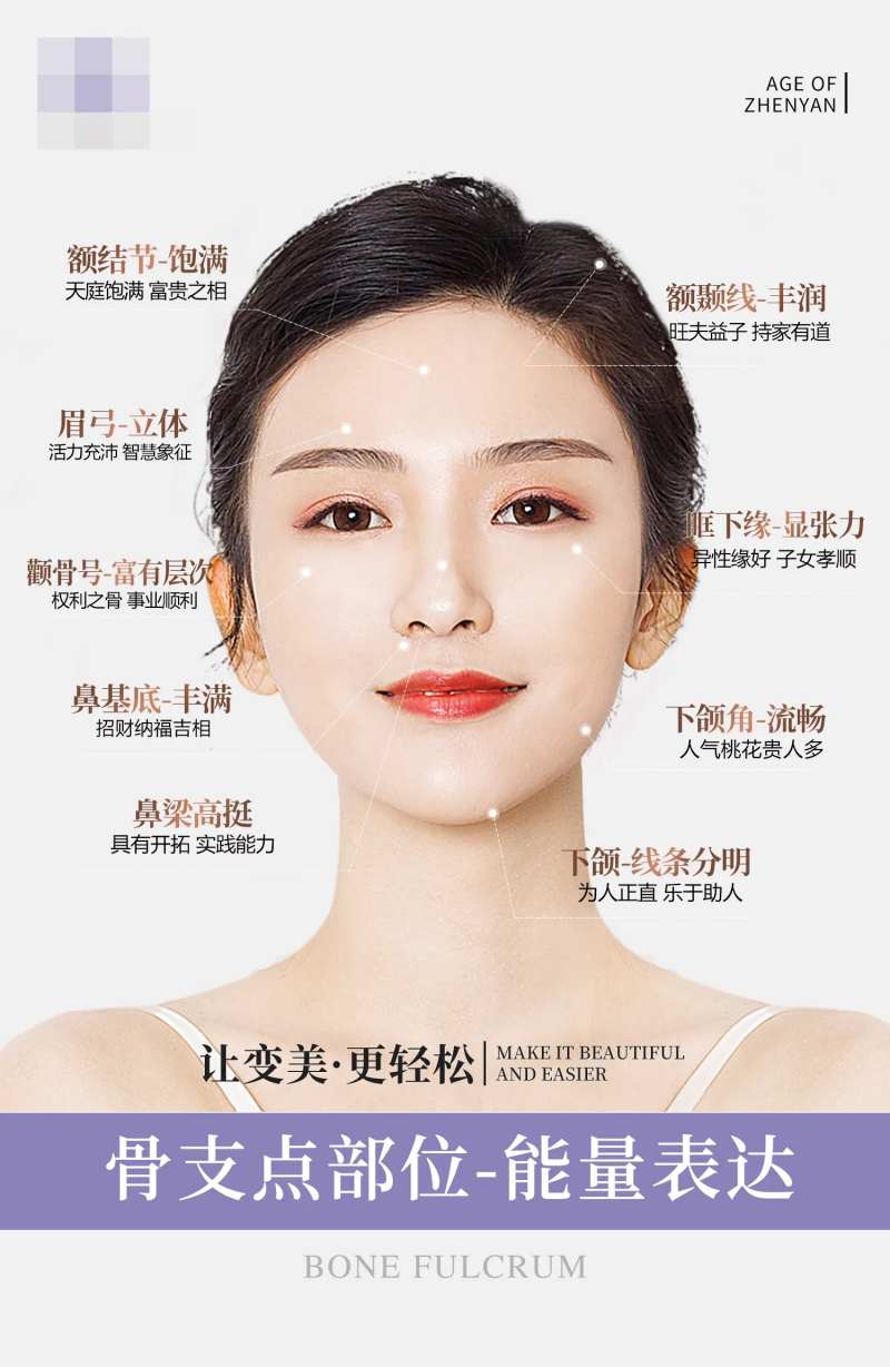 面部风水学-采灵感-cailinggan.com