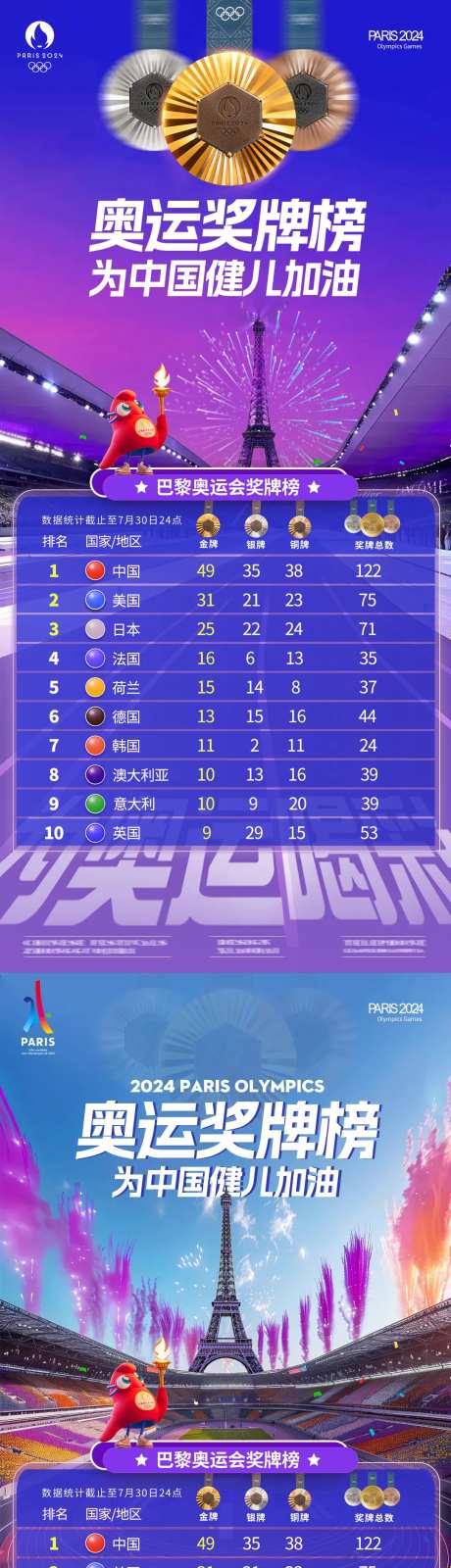 巴黎奥运会奖牌榜海报-采灵感-https://www.cailinggan.com/