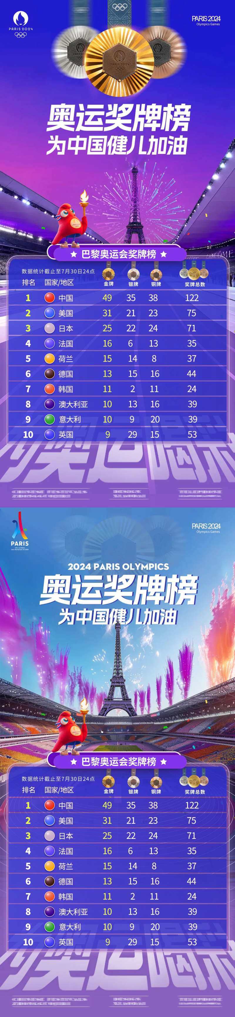 巴黎奥运会奖牌榜海报-采灵感-cailinggan.com