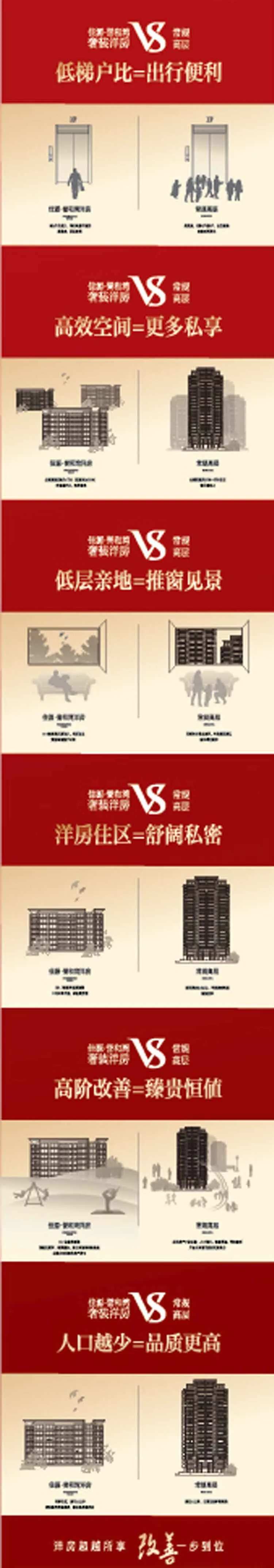 洋房VS常规长图移动端海报-采灵感-cailinggan.com