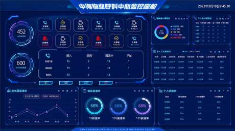 坐席呼叫系统大数据页面-采灵感-https://www.cailinggan.com/