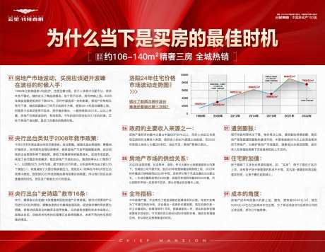 当下买房最佳时机政策海报展板-采灵感-https://www.cailinggan.com/
