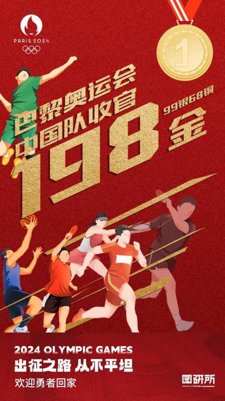 巴黎奥运会中国收官金牌榜宣传海报-采灵感-https://www.cailinggan.com/