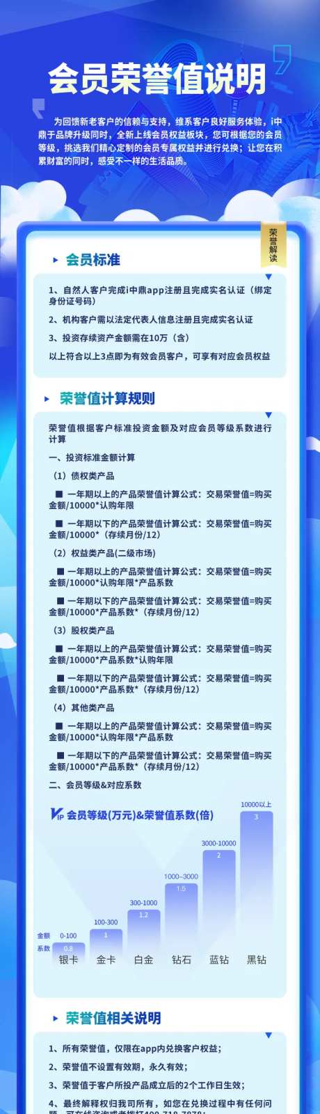 上海城市东方明珠蓝色海报长图积分规则-采灵感-https://www.cailinggan.com/