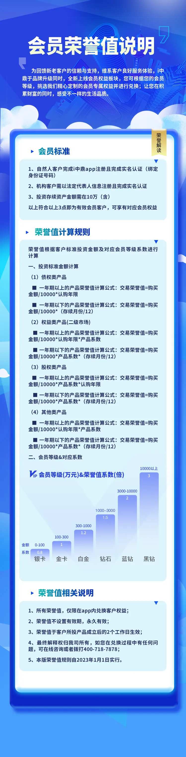 上海城市东方明珠蓝色海报长图积分规则-采灵感-cailinggan.com