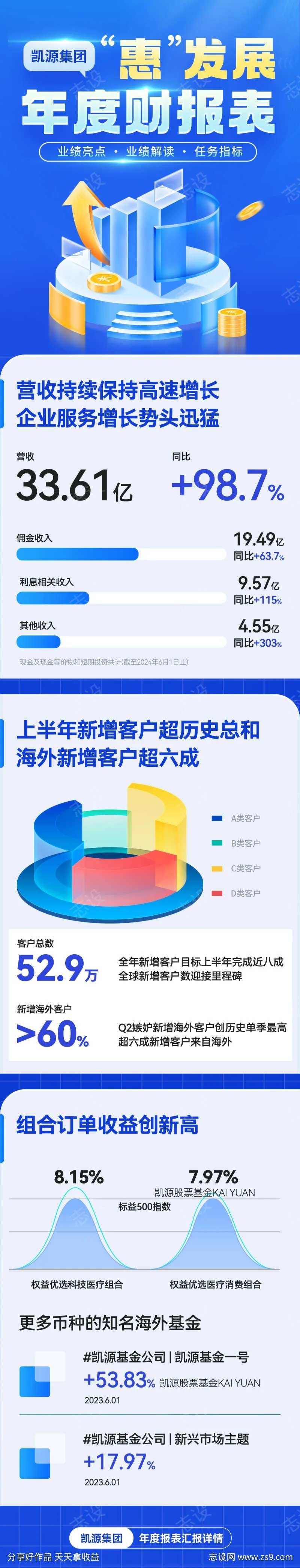 年度财务报表分析汇报长图-采灵感-cailinggan.com
