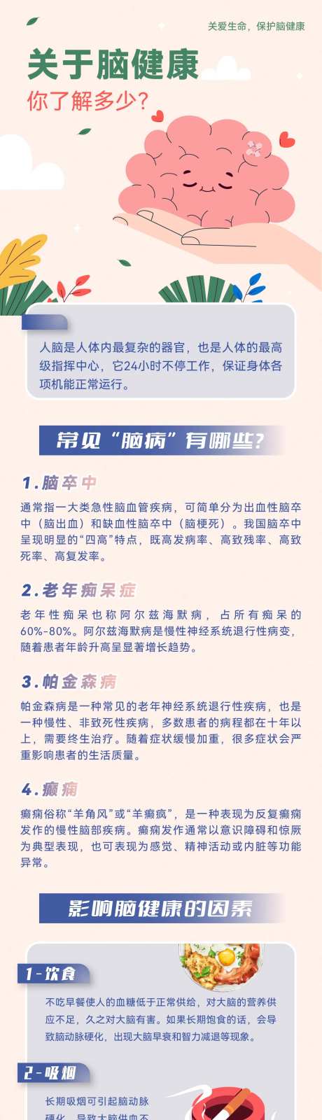 脑健康科普长图-采灵感-https://www.cailinggan.com/