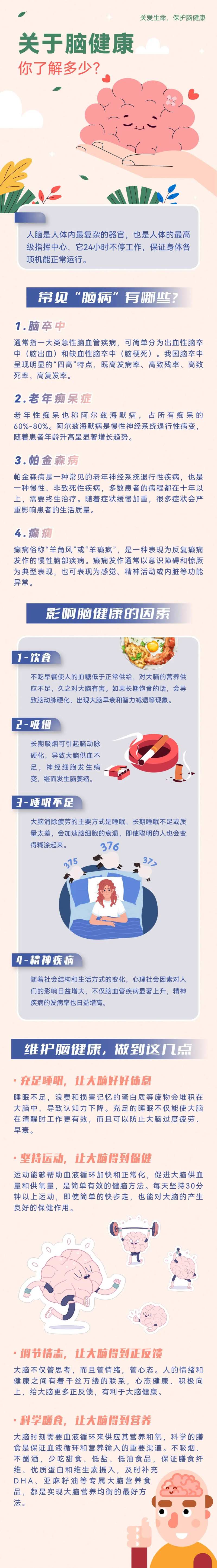 脑健康科普长图-采灵感-cailinggan.com