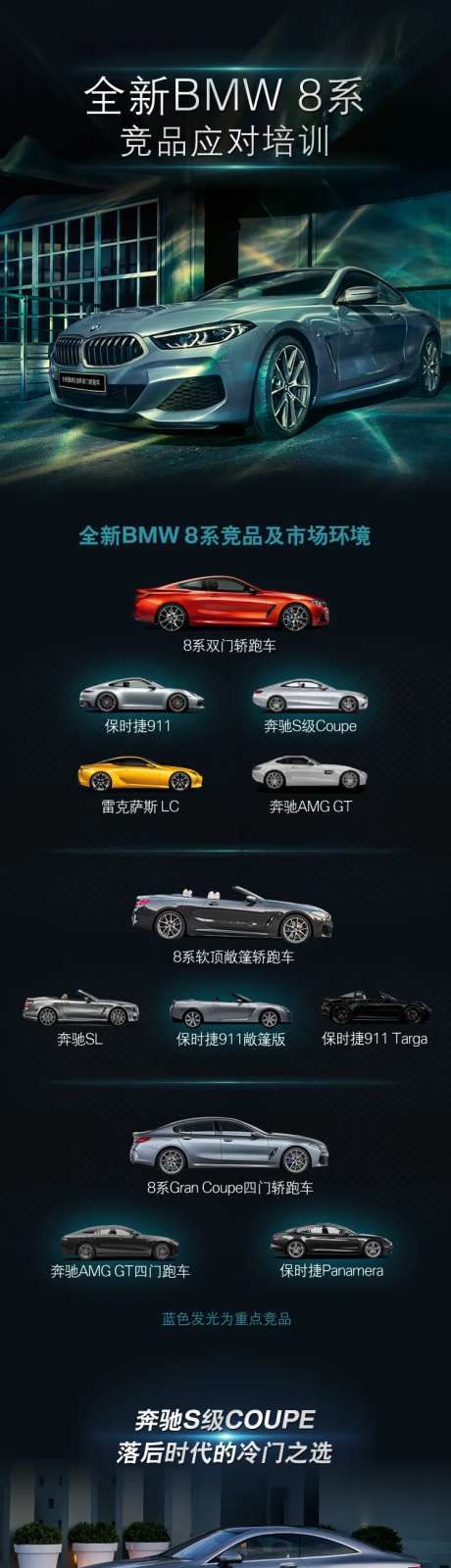 全新BMW8系竞品应对培训-采灵感-https://www.cailinggan.com/