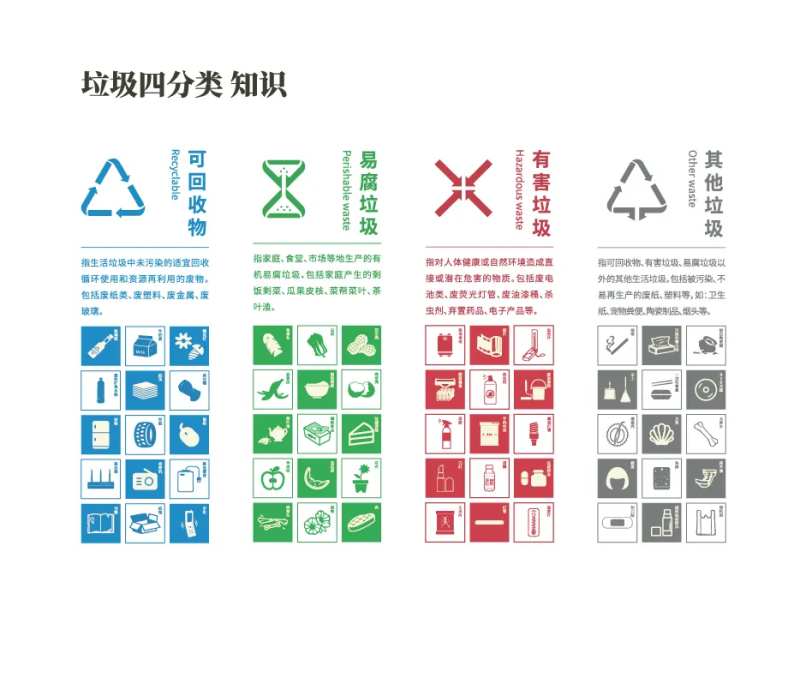 垃圾分类标识文化墙背景板-采灵感-cailinggan.com