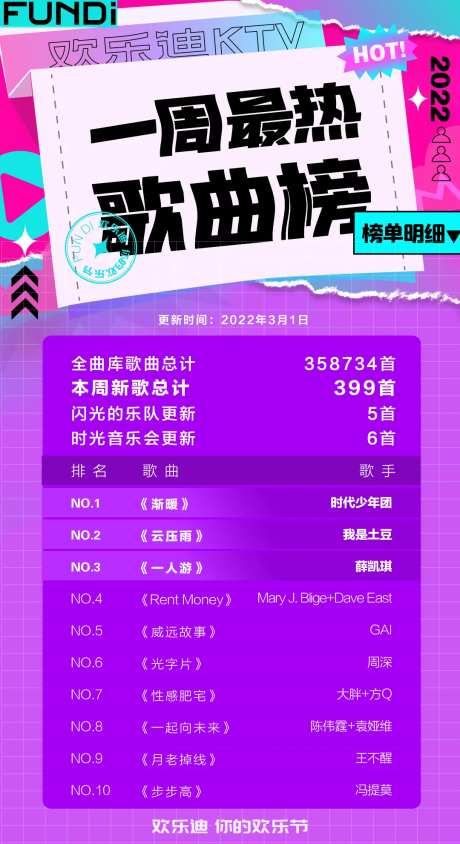 歌曲排行榜音乐酒吧海报-采灵感-https://www.cailinggan.com/