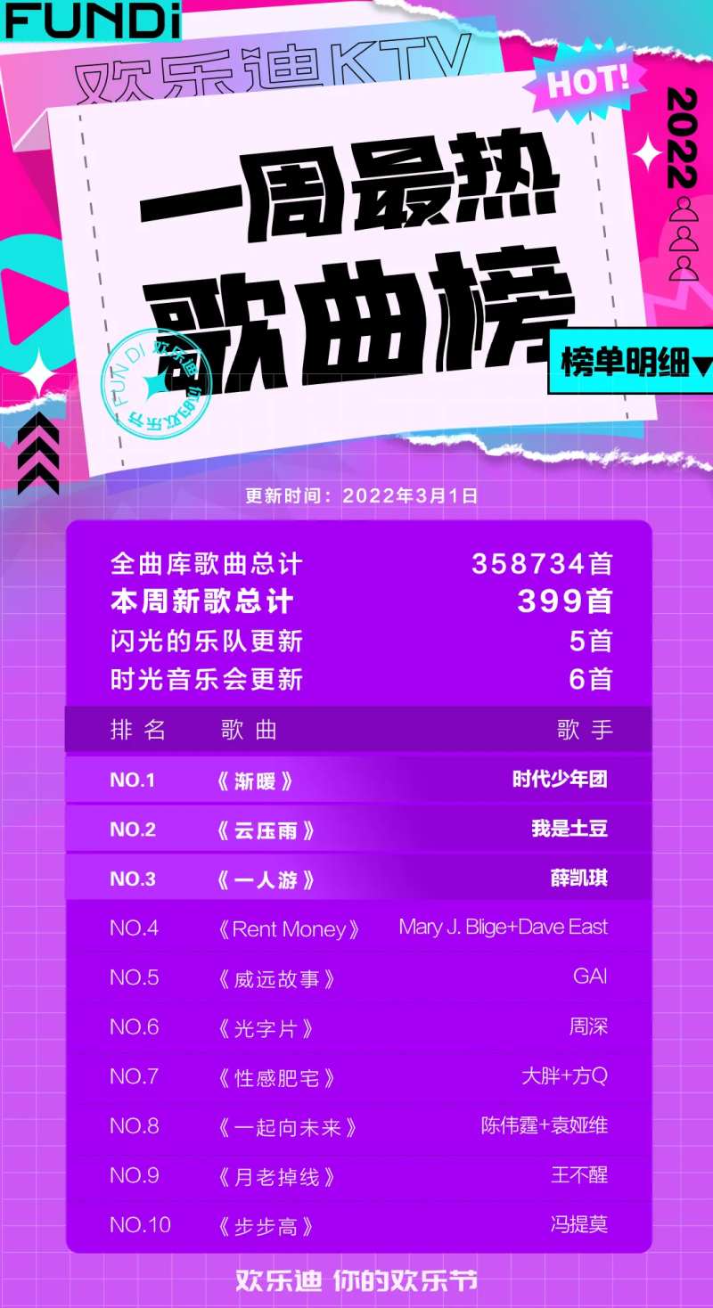 歌曲排行榜音乐酒吧海报-采灵感-cailinggan.com