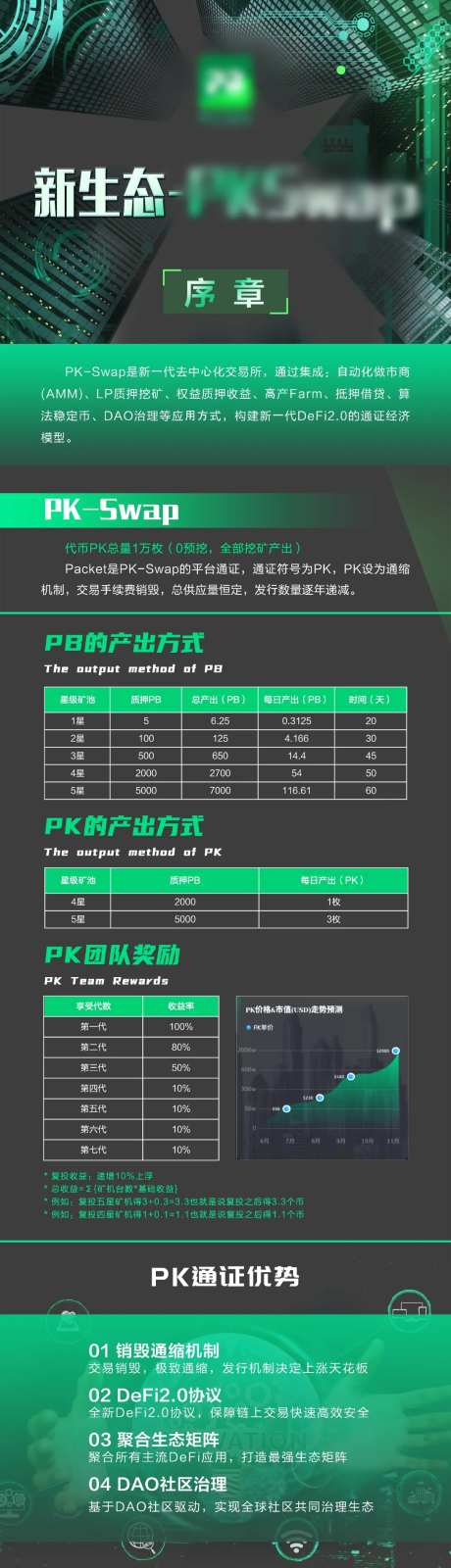 区块链DEFI矿机金融长图-采灵感-https://www.cailinggan.com/