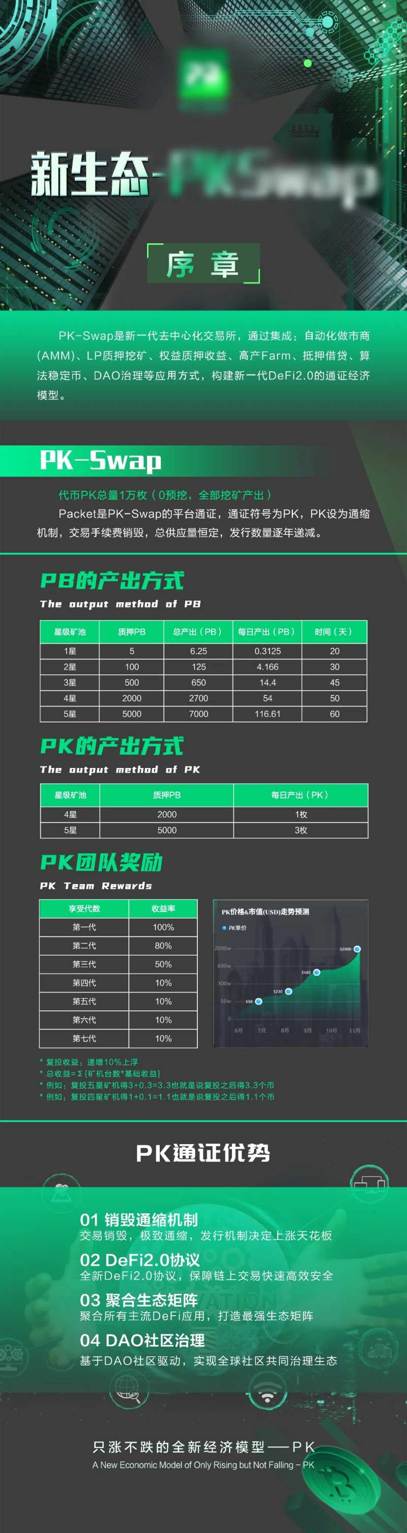 区块链DEFI矿机金融长图-采灵感-cailinggan.com