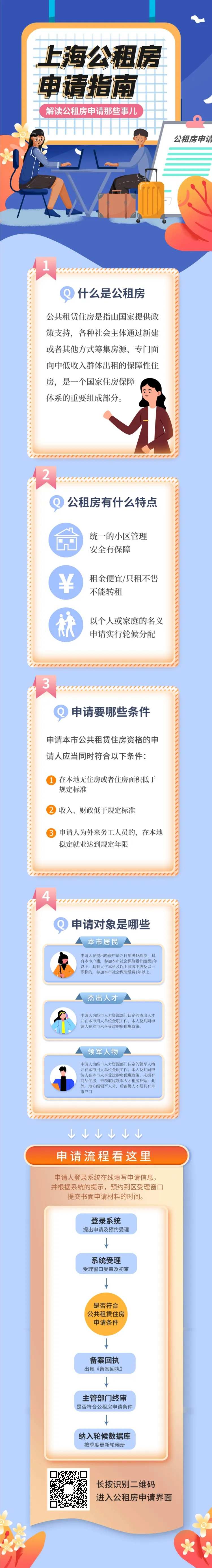 公租房申请攻略H5专题设计-采灵感-cailinggan.com