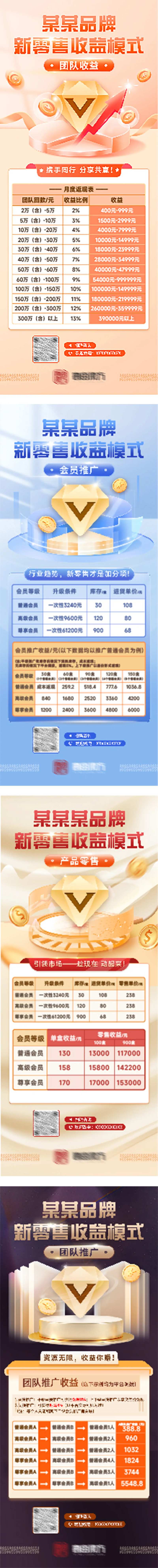 会员收益表格系列海报-采灵感-cailinggan.com